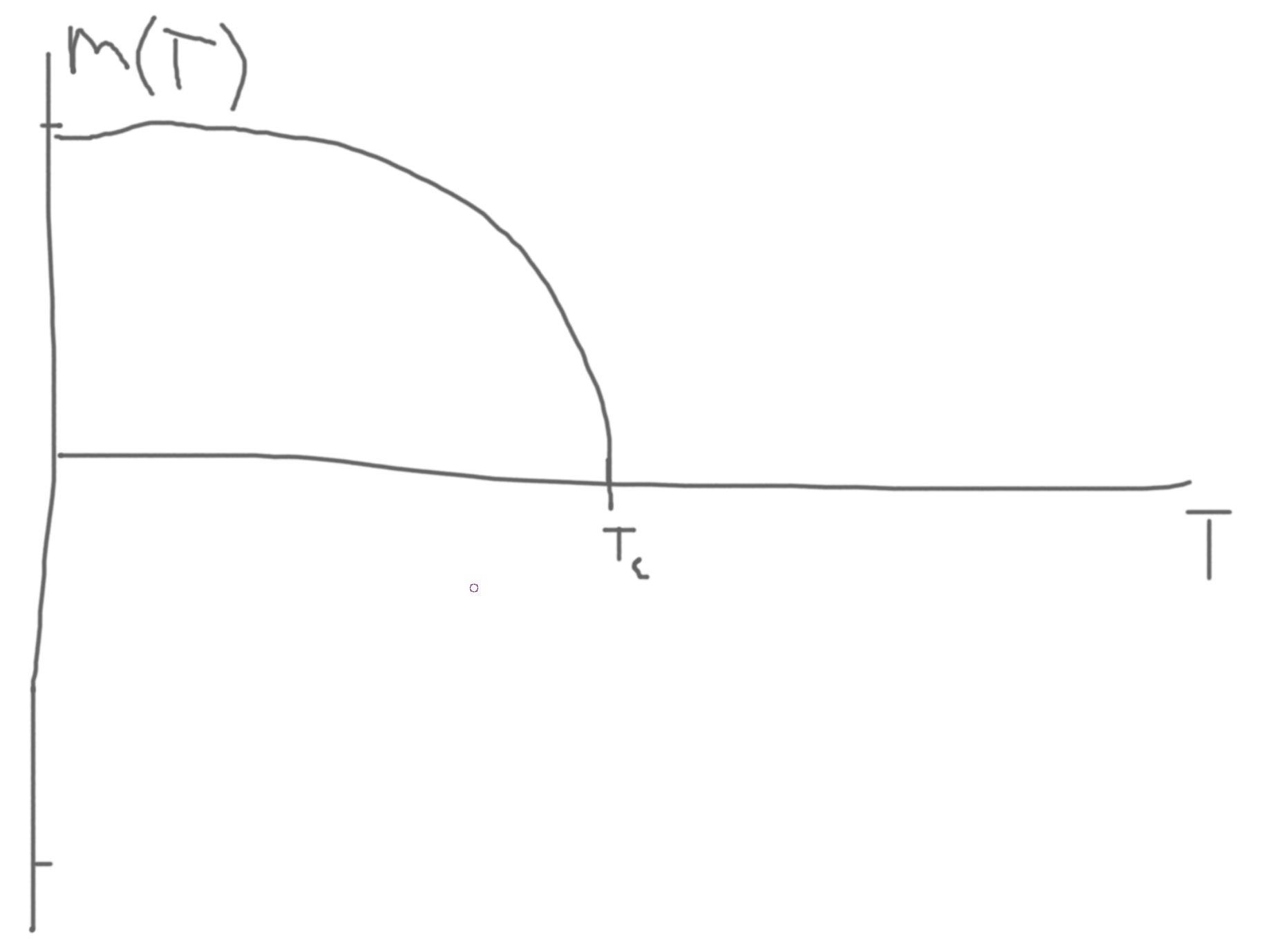20230130110456-statistical_mechanics.org_20230421_115916.png